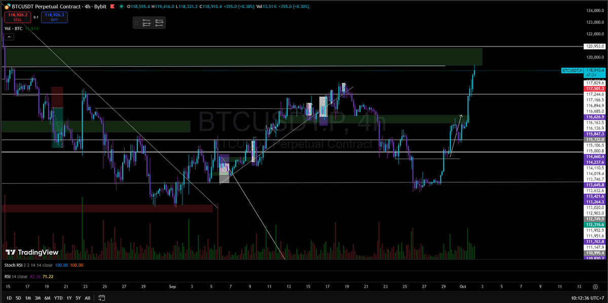 $BTC IMPLUSIVE
