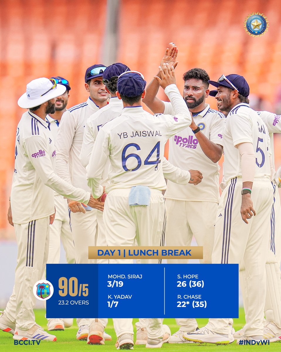 BCCI's tweet image. That'll be Lunch on Day 1 of the 1st Test.

A fine morning session for #TeamIndia bowlers as Siraj picks up three wickets; Bumrah and Kuldeep get a wicket apiece.

West Indies 90/5 

Scorecard - bit.ly/INDvWI-1stTEST… #INDvWI #1stTEST #TeamIndia @IDFCfirstbank