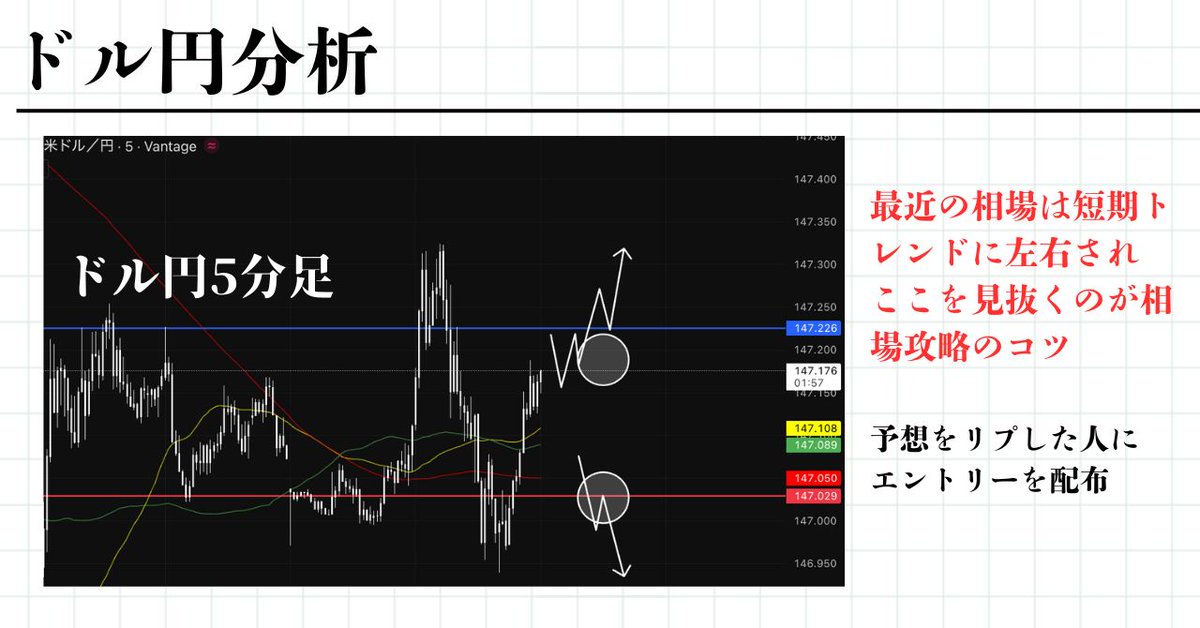 【超緊急】

ドル円は売り目線
政府閉鎖の影響で円高加速確定

「予想を書いた人」にだけ
次のエントリーを渡します