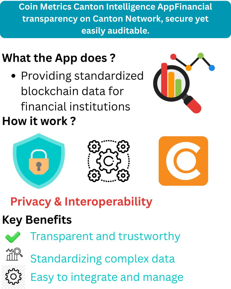 Coin Metrics Canton Intelligence App : data with privacy + interoperability powered by Canton Network  ,Coin Metrics brings trusted, standardized blockchain data, secure, transparent, and interoperable financial data . #CantonGraphics #CantonNetwork