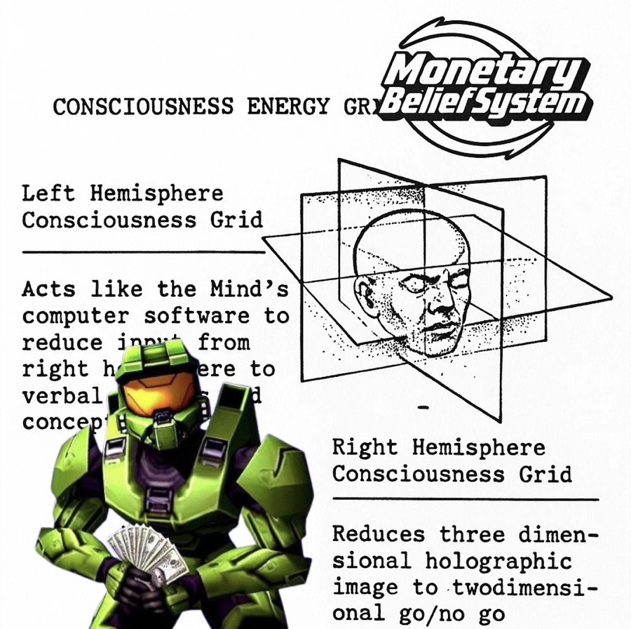 Monetary Belief System tweet media