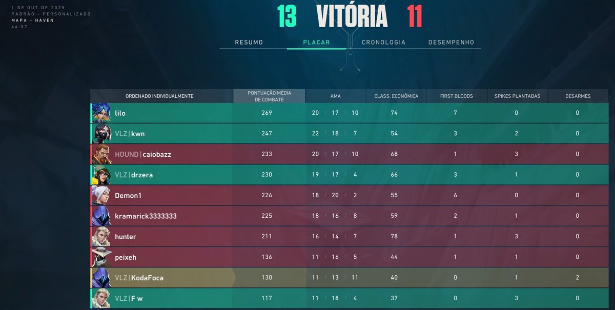 Valoriza campeões da supercopa <a href="/mentoragg/">MENTORA</a> #58 
+750R$
<a href="/fwxfps/">fw</a>
<a href="/lilofps1/">lilo</a>
<a href="/drzzera/">drzera</a>
<a href="/kwnfps/">kwn</a>
<a href="/FocaKoda/">KodaFoca</a>