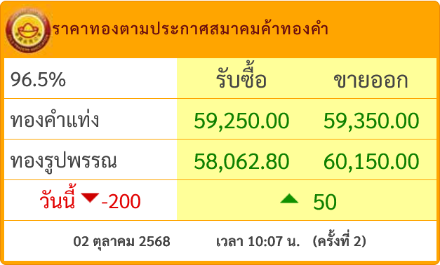 ราคาทองวันนี้ tweet media