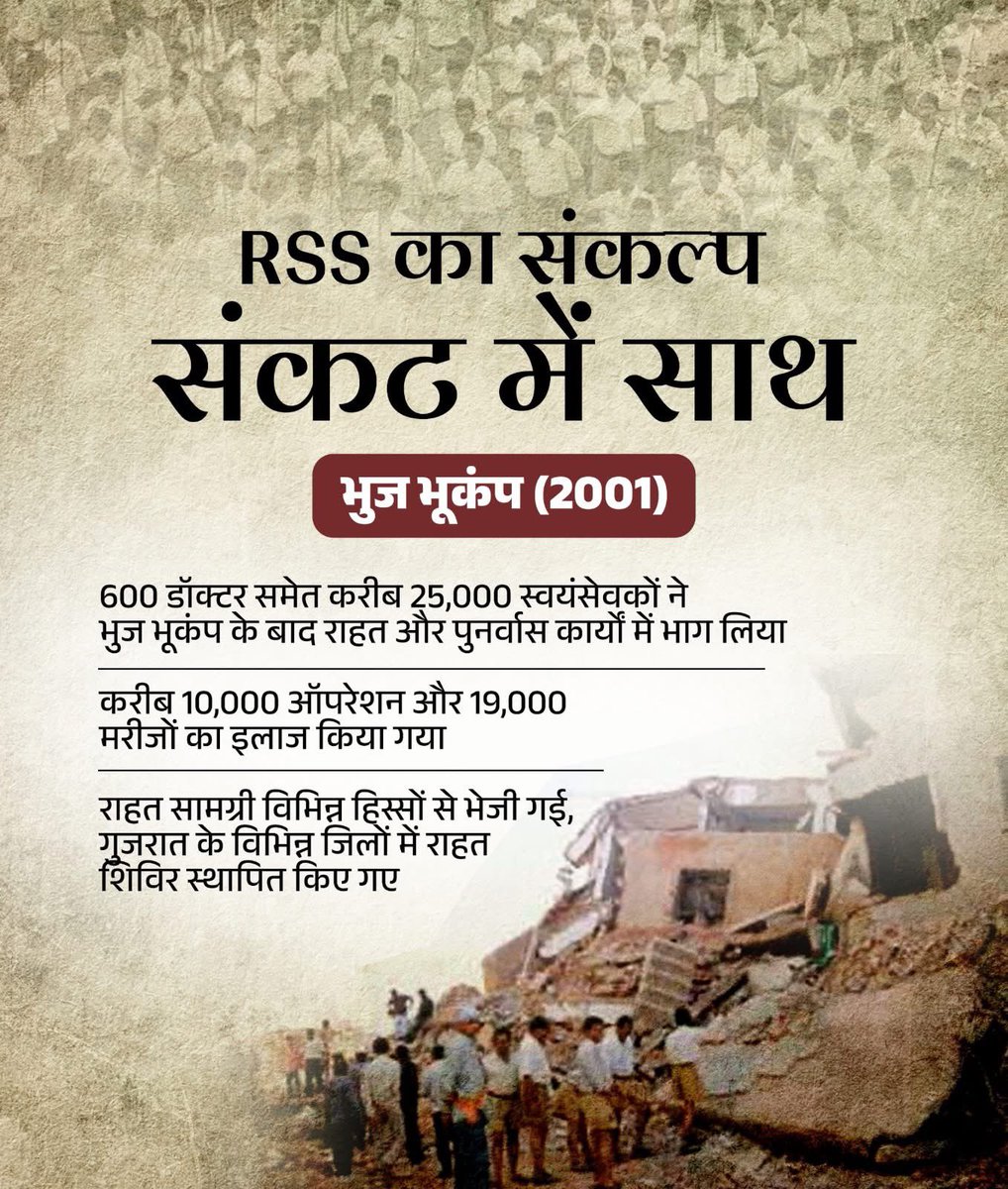 AdityaPdSahu's tweet photo. हर संकट में साथ... राष्ट्रीय स्वयंसेवक संघ की है पहचान!

भुज भूकंप (2001) के दौरान 600 डॉक्टर समेत करीब 25,000 स्वयंसेवकों ने राहत और पुनर्वास कार्यों में भाग लिया। 

गुजरात के विभिन्न जिलों में राहत शिविर स्थापित किए गए और विभिन्न हिस्सों में राहत सामग्री भेजी गई। 

#RSS100Years https://t.co/vjFM2aU3yI