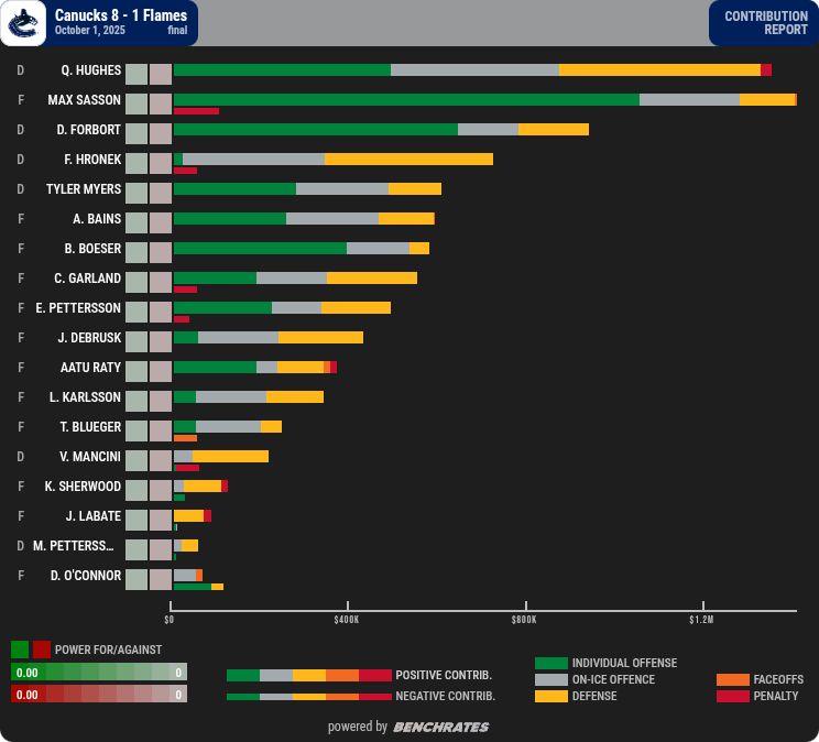 benchrates tweet picture