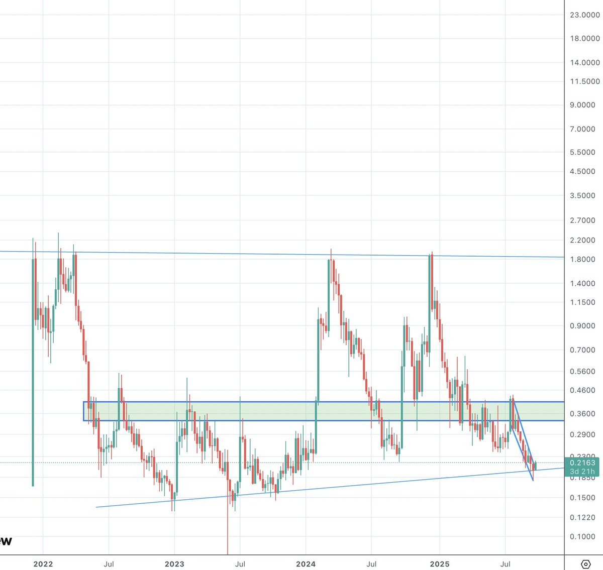 Crypto_peet's tweet photo. @cellframenet - $CELL   

What happens when the market turns giga bullish in Q4?  

What happens to the most scalable, quantum-secure L0/1/2 that’s still sitting at just $6M MC?  

Let me rephrase: what happens when #Web3 mass adoption kicks in, fueled by institutions — and they finally realize this space needs post-#QC tech to protect it?  

Answer: we’re talking billions. 🚀 

This entry will be one for the history books. I don’t care if you can’t see it yet