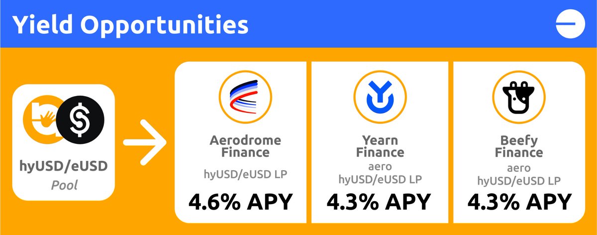 Attention Farmoors 🚜 on <a href="/base/">Base</a> 🔵

Earn up to ~4.6% APY 🤯 on <a href="/AerodromeFi/">Aerodrome</a> in the hyUSD/eUSD pool 

$hyUSD created on the (yield)@ReserveProtocol 🌐