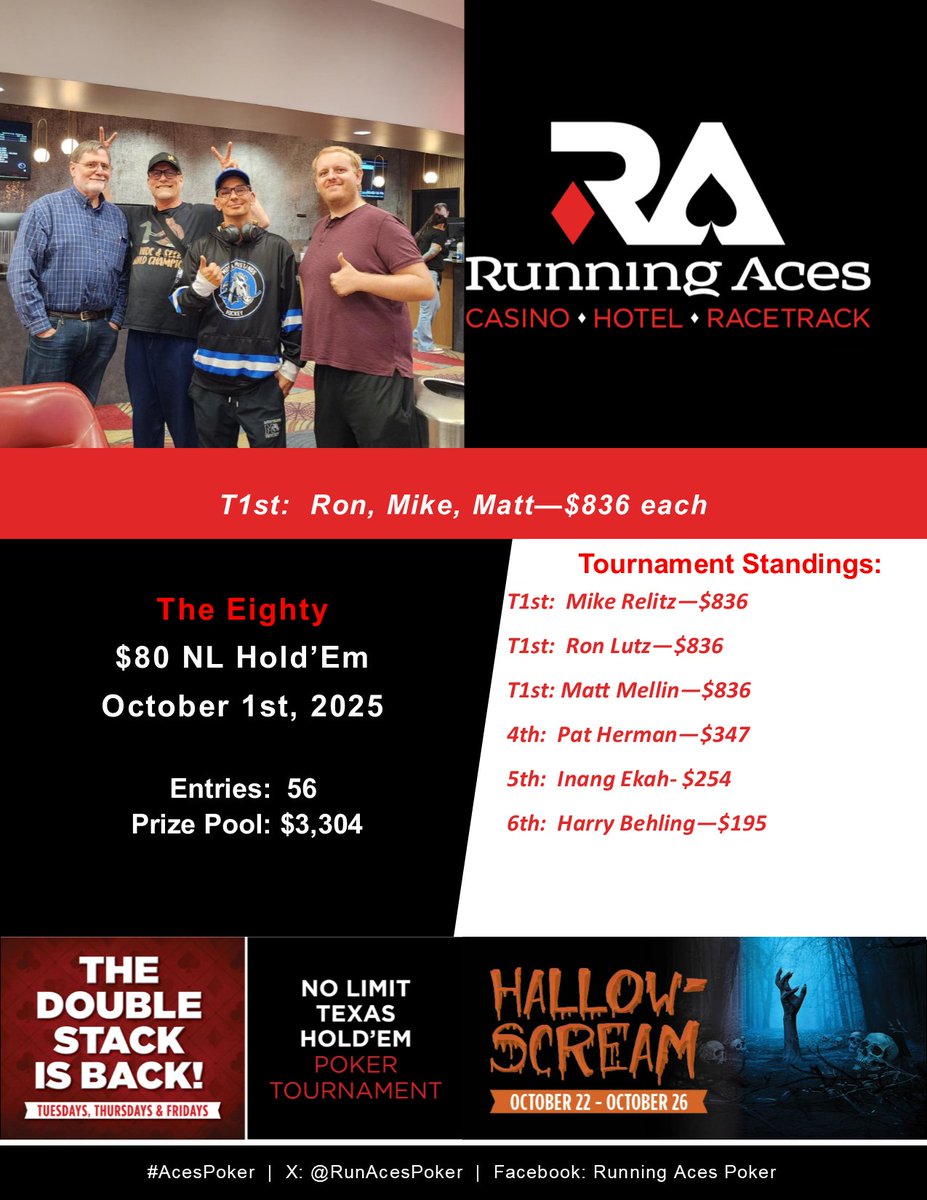 Tonight's 6pm results!  #AcesPoker #poker #pokertournament