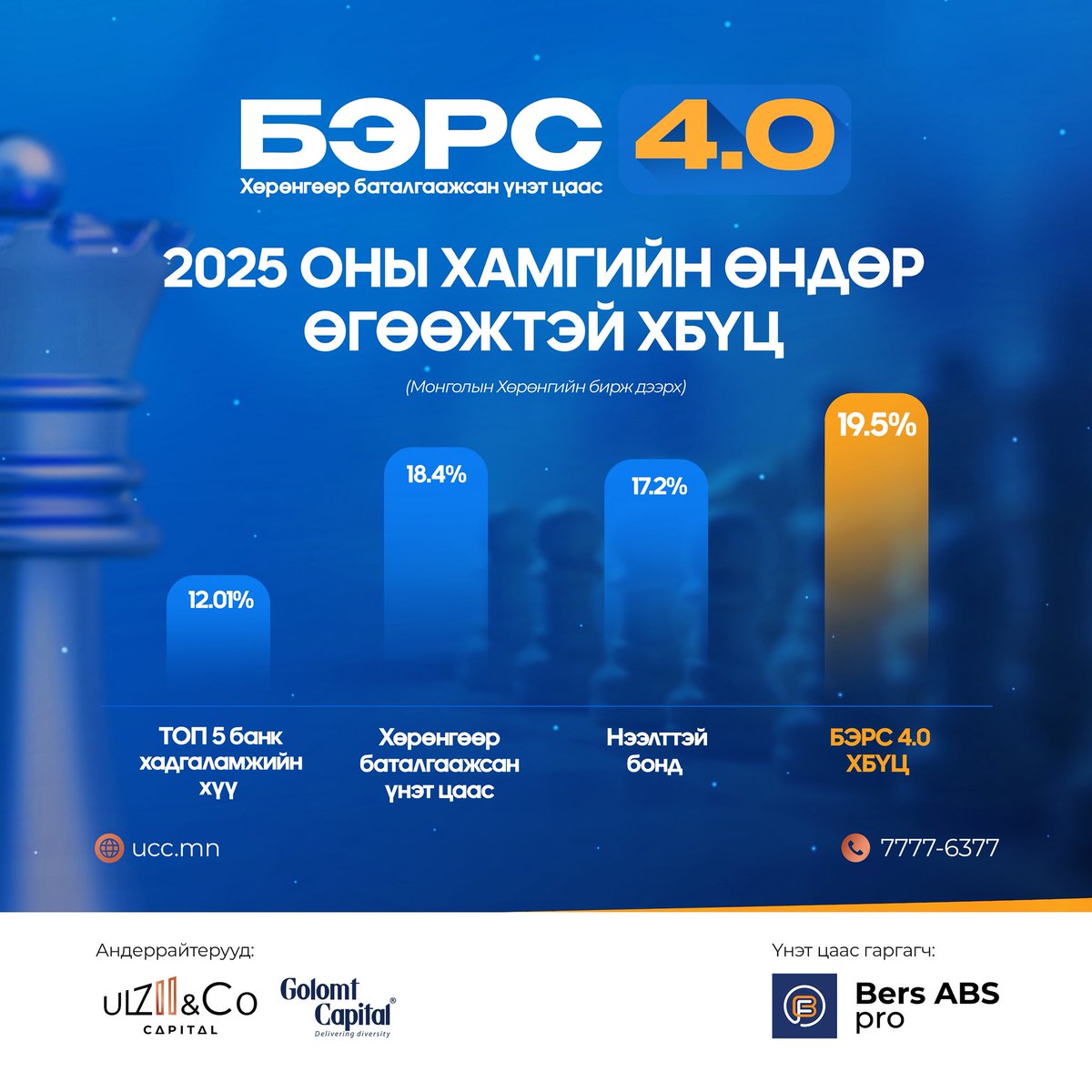 2025 оны МХБ дээрх ХАМГИЙН ӨНДӨР ӨГӨӨЖТЭЙ үнэт цаас Бэрс 4.0 ХБҮЦ-ны УРЬДЧИЛСАН ЗАХИАЛГА ЭХЭЛЛЭЭ 🔔

Та бүхэн Бэрс 4.0 ХБҮЦ - д урьдчилсан захиалга өгөхийг хүсвэл доорх холбоосоор орж мэдээллээ бөглөнө үү. 
👉forms.office.com/r/3yBN7FFZwS
☎️ 7777-6377