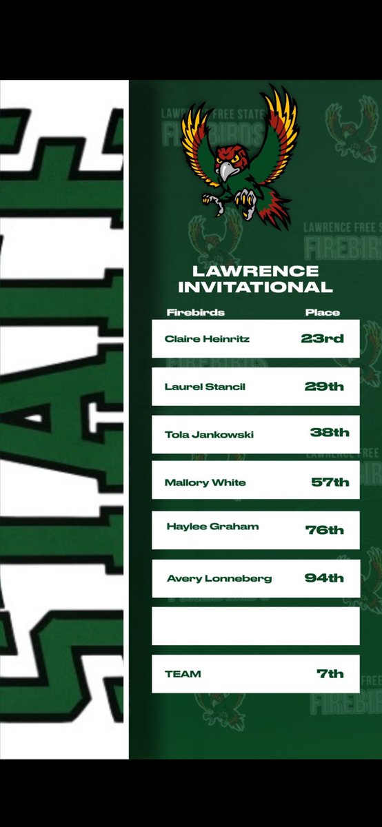 FSHSGirlsGolf tweet media