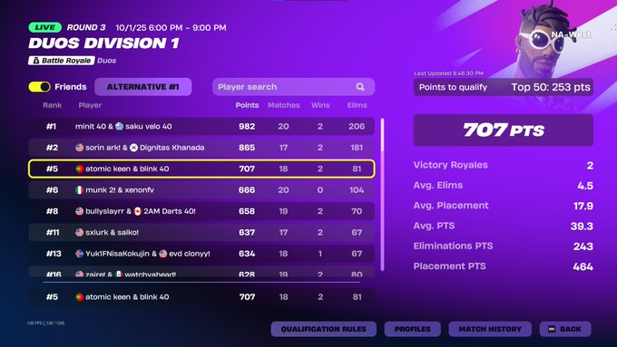 blinkfnn's tweet photo. Shiny in Finals @KeenbotFN https://t.co/d1YVPAN0va