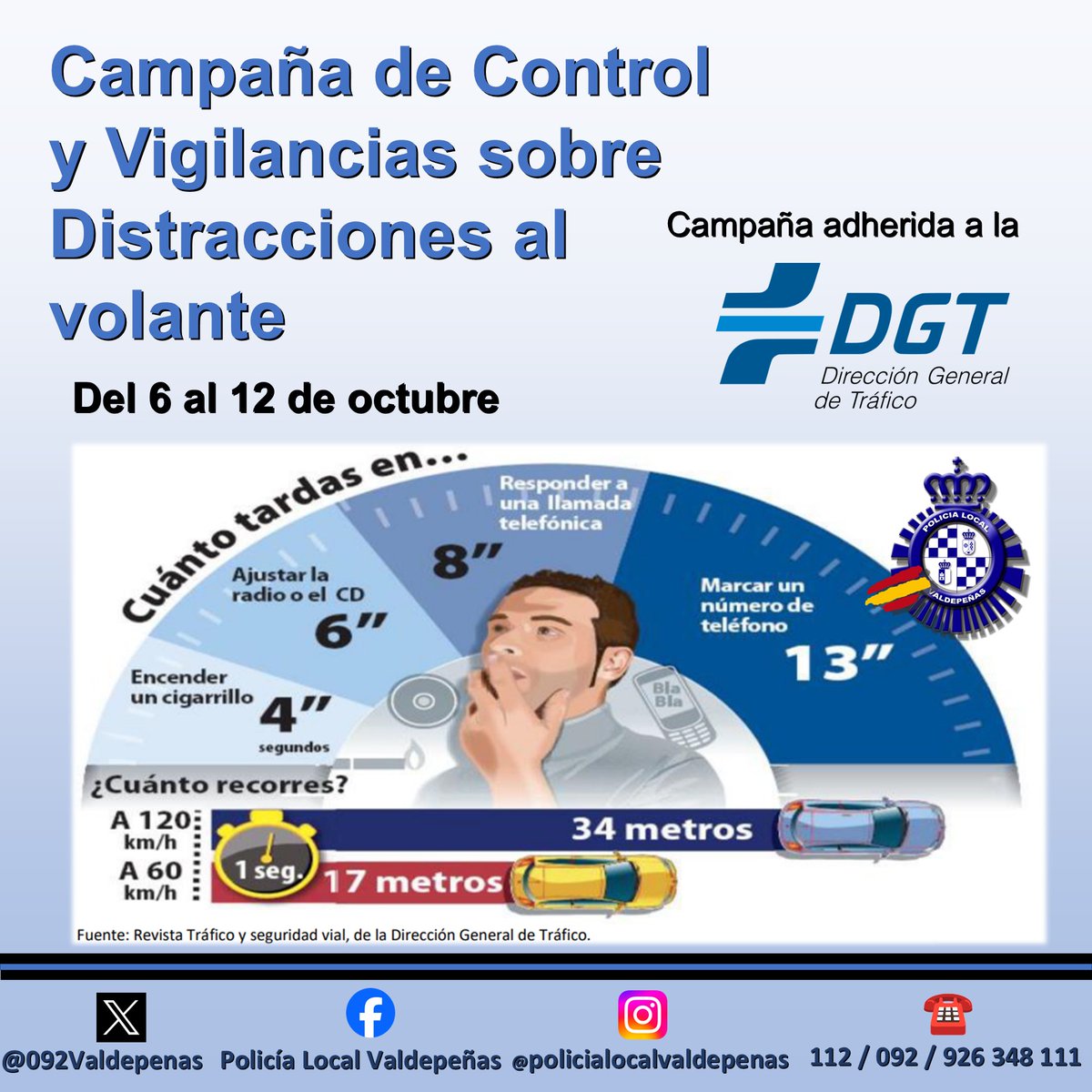 Distraernos mientras conducimos cualquier vehículo suponen un 30% de las víctimas mortales de tráfico.
¿Sabrías cuánto tardas en responder ante cualquier situación?

Esta semana colaboramos con la DGT en esta campaña de control de distracciones al volante.

#EstaryServir