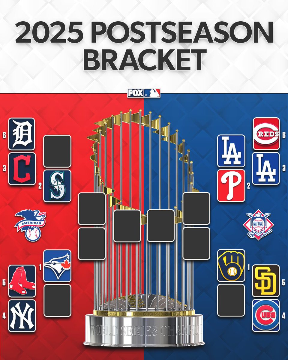 MLBONFOX's tweet photo. The updated 2025 MLB #Postseason bracket with the defending champs punching their ticket to the NLDS 🏆 https://t.co/lTOVTm30Dc