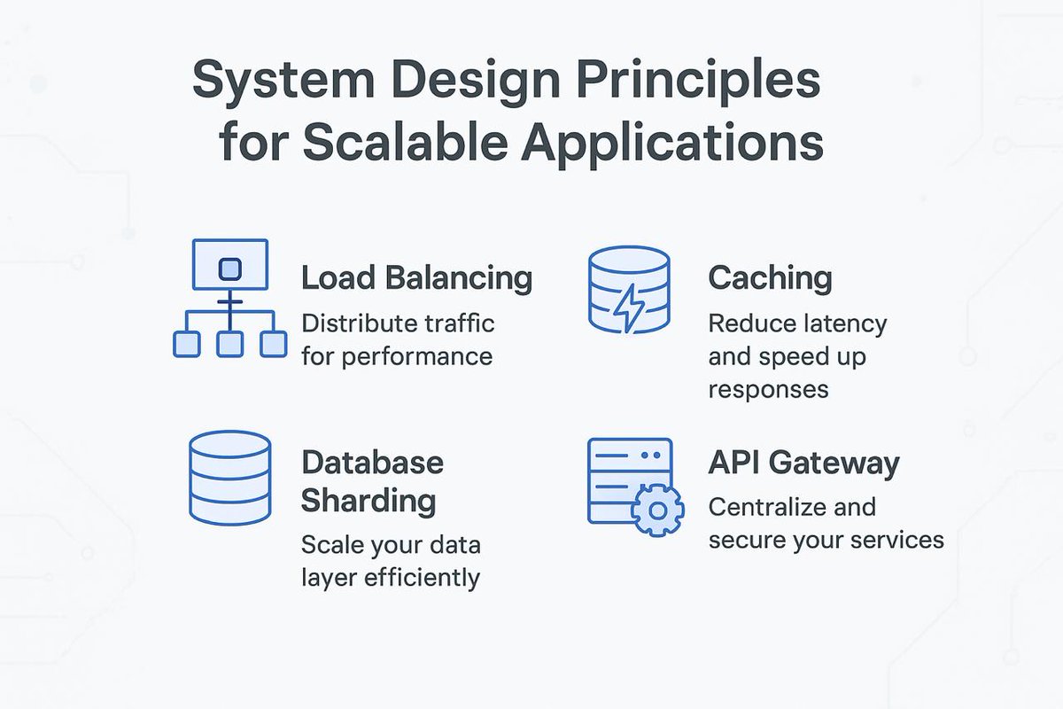 Dev_LabsIndia's tweet image. 🚀 Building scalable applications isn’t just about writing code -it’s about designing systems that grow effortlessly.
📌 Master these, and you’re ready to build systems that handle millions of users.
#SystemDesign #BackendDevelopment #ScalableApps #TechTips #DevInnovationsLabs