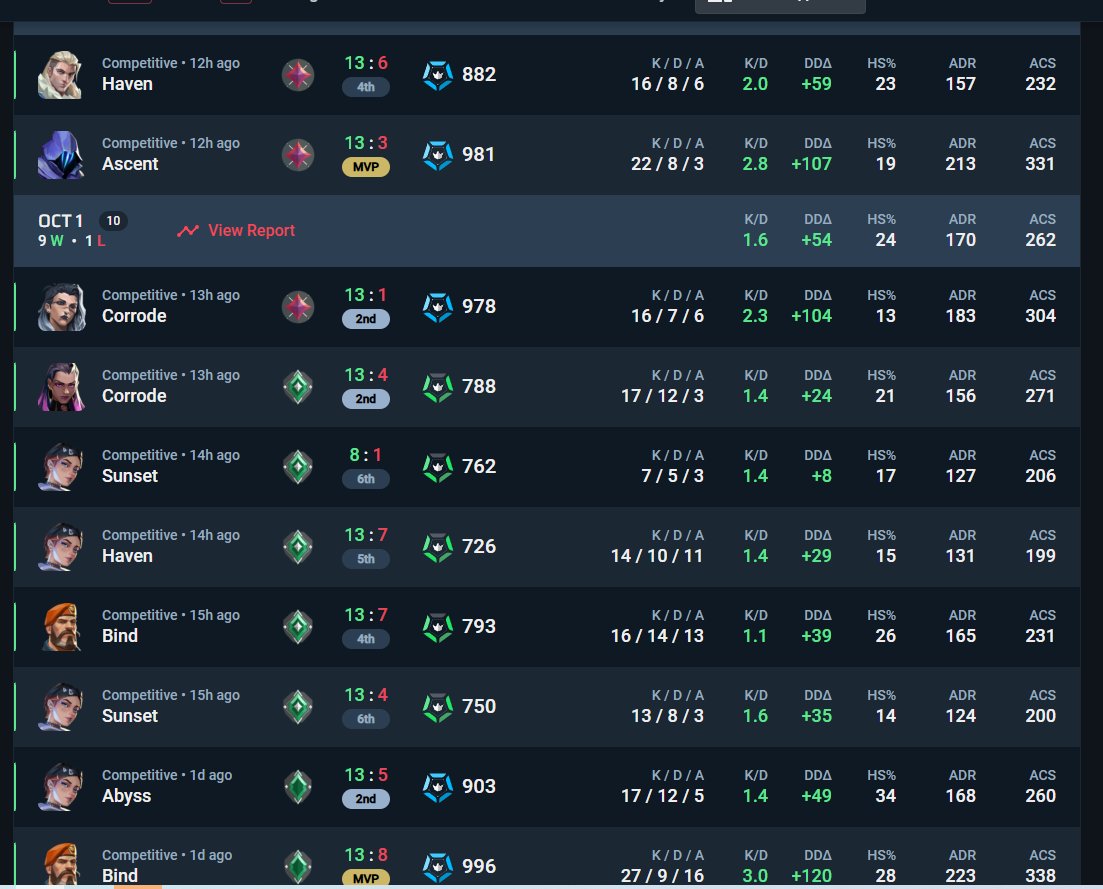 2 días en br, el 5 de ping está insane