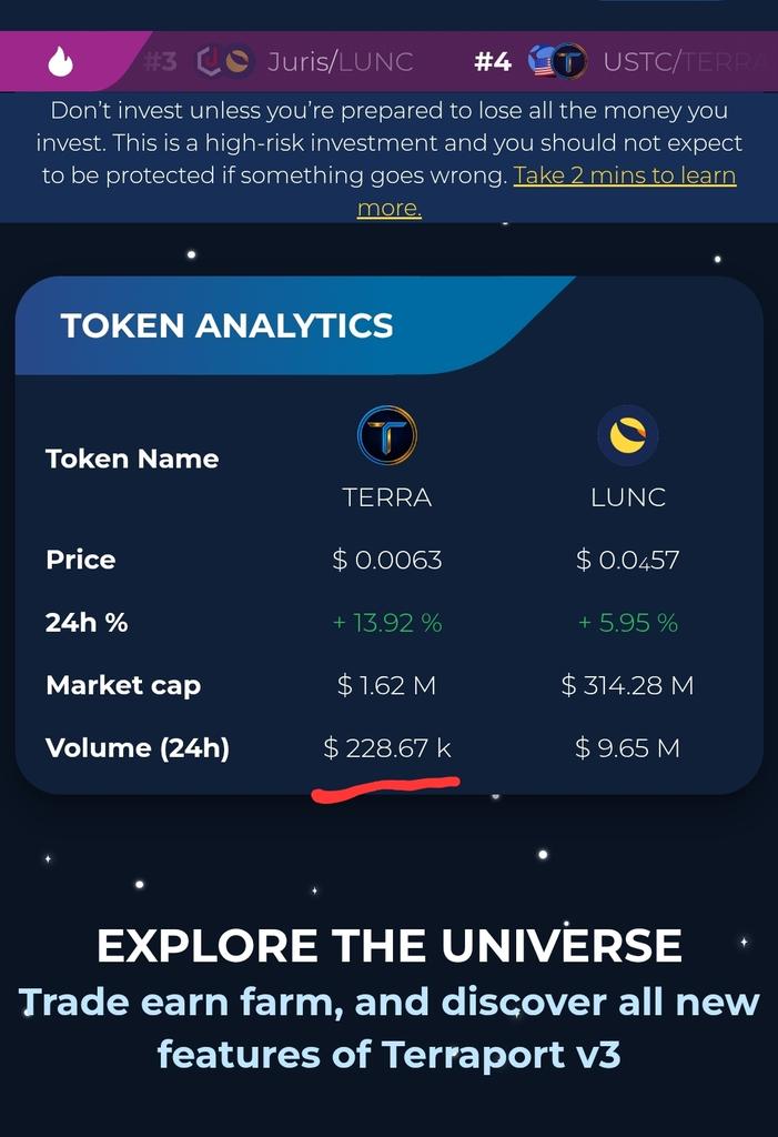 TerracVita's tweet photo. Breaking News.

Congratulations to #TerraClassic. A new first, eventually we have a native dapp generating over $220k daily trading volume on a CEX in @MEXC_Official

Roll on to $1m daily volume and lets show the world building on #LUNC is good for business. 

#MALUGA https://t.co/BqRW2xw8ya