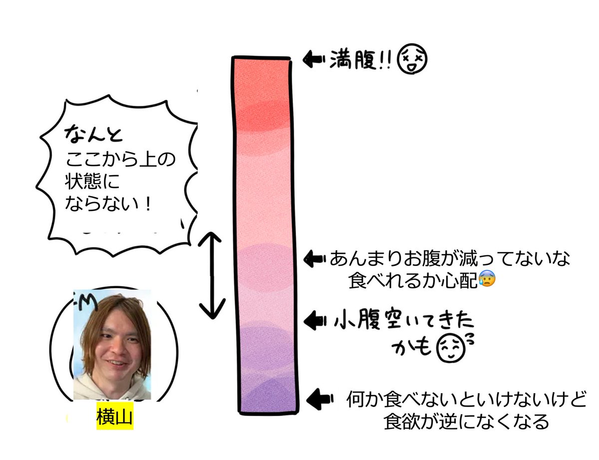 ningenfm_'s tweet photo. 少食のよこやまに聞いてみた結果 https://t.co/3EAks5PcfQ
