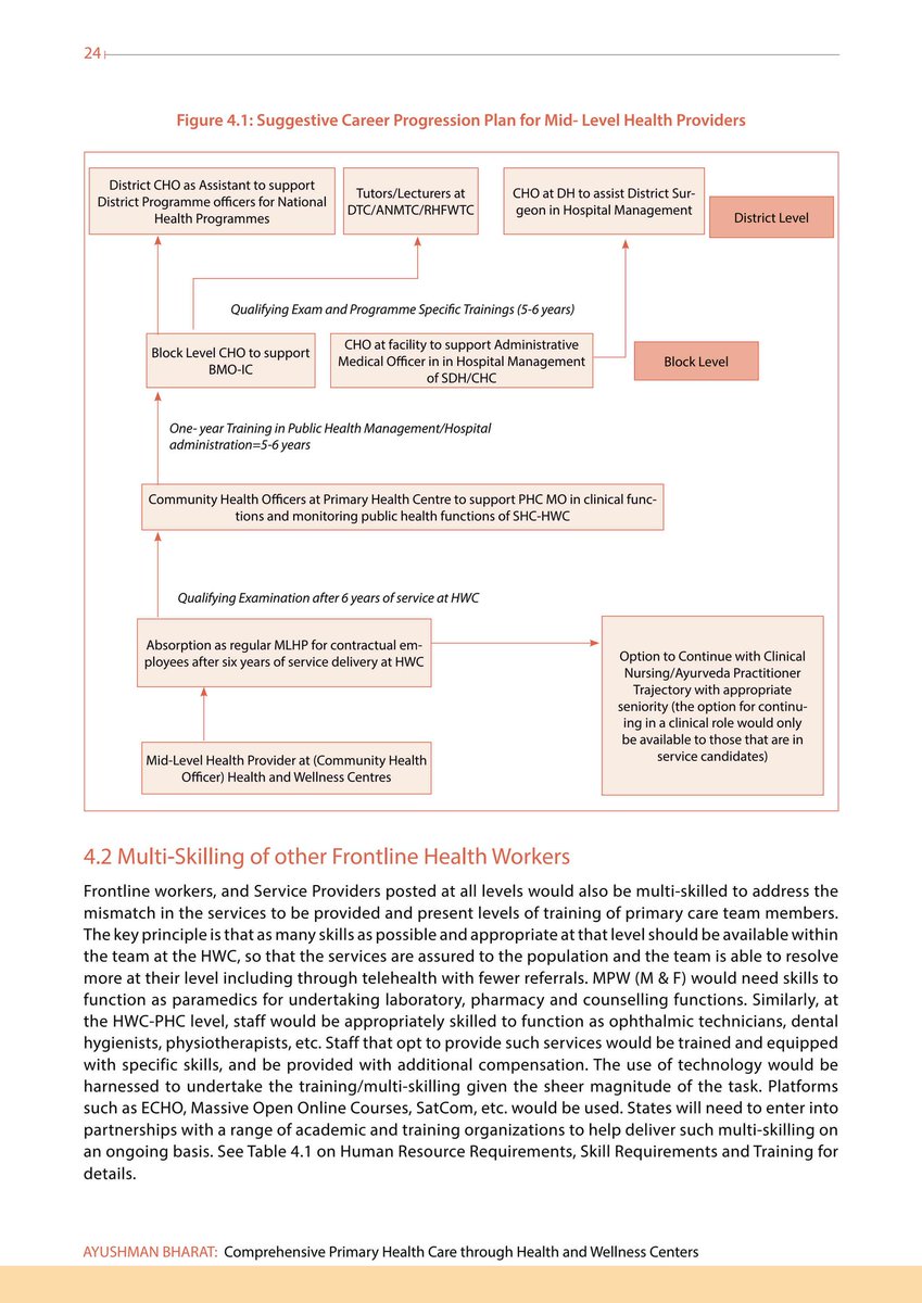 आदरणीय स्वास्थ्य मंत्री श्री गजेंद्र सिंह सा आप के द्वारा की गई प्रशंसा के लिये हम समस्त समुदायिक स्वास्थ्य अधिकारी गण कृतज्ञ हैं, परन्तु मान्यवर भारत सरकार के आदेशों की पालना भी सुनिश्चित करावे, ताकि इन सभी के परिवारों मैं भी दीपावाली के दीपक जल सके #सधन्यवाद <a href="/GajendraKhimsar/">Gajendra Singh Khimsar</a>