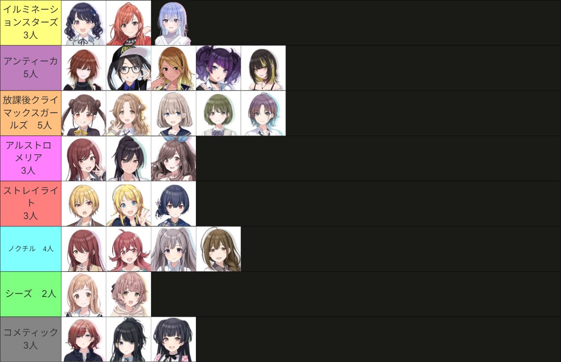 これ数ヶ月前にシャニマス全く知らない友人に作ってもらったミリしらシャニマスユニットなんですけど、シーズがあまりにもふわふわ癒し系ユニット過ぎるのでいつか絶対描くと決めてます。いつか描きます