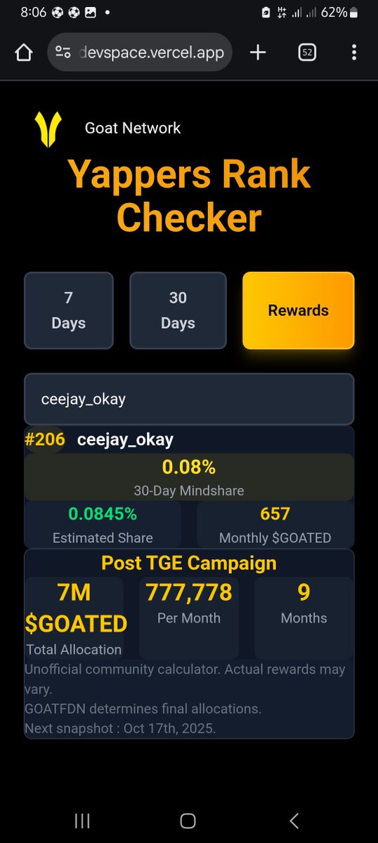 ceejay_okay's tweet image. After the $GOATED TGE on Saturday, @GOATRollup team announced that 0.7% of the $GOATED supply will be split into a 9 month reward pool.

That&apos;s ~770k $GOATED per month, which at current price is worth $64k; to be shared among all yappers.

With this in mind, my bro @AuriosWeb3…