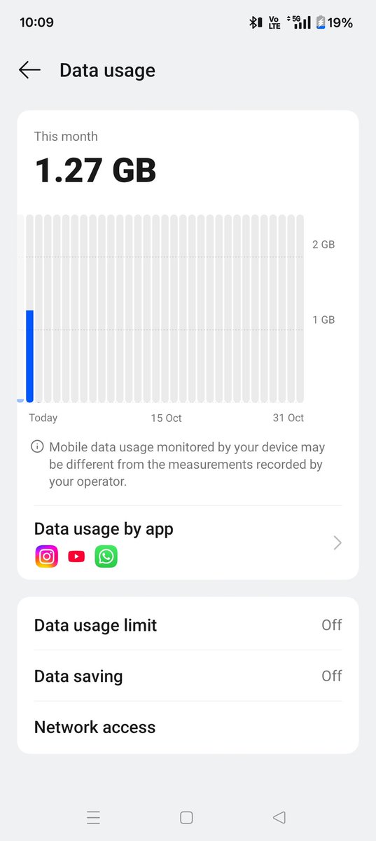 dip_78's tweet photo. Wow.. What a scam @airtelindia!
Based on my plan 80gb data should be credited on 2nd of every month.

When I have used 1gb today, how it can be possible that suddenly 20gb has been lost as per your Airtel thanks app.

Thank you for giving me one more reason for port. https://t.co/QRZQv5gPtd