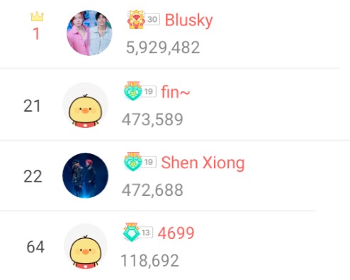 3 เดือนที่มีเทอ พอไม่ได้โหวต ไม่ได้เก็บใจก็เหงาๆ อยู่

#voteforNexT1DE