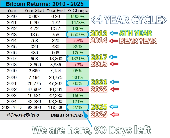 pNote_C's tweet image. #return 

Bitcoin Return Check(1 Oct)