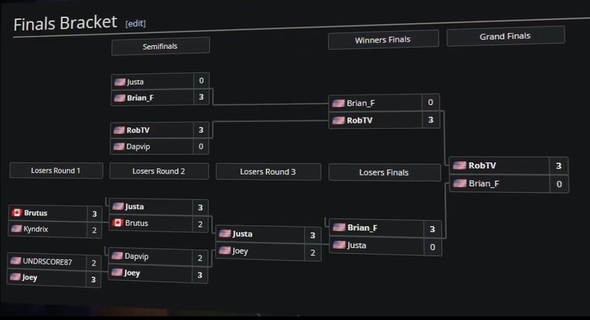 🧐 <a href="/RobTeeVee/">Hollywood RobTV 📸</a> each bracket was stacked but this one ….