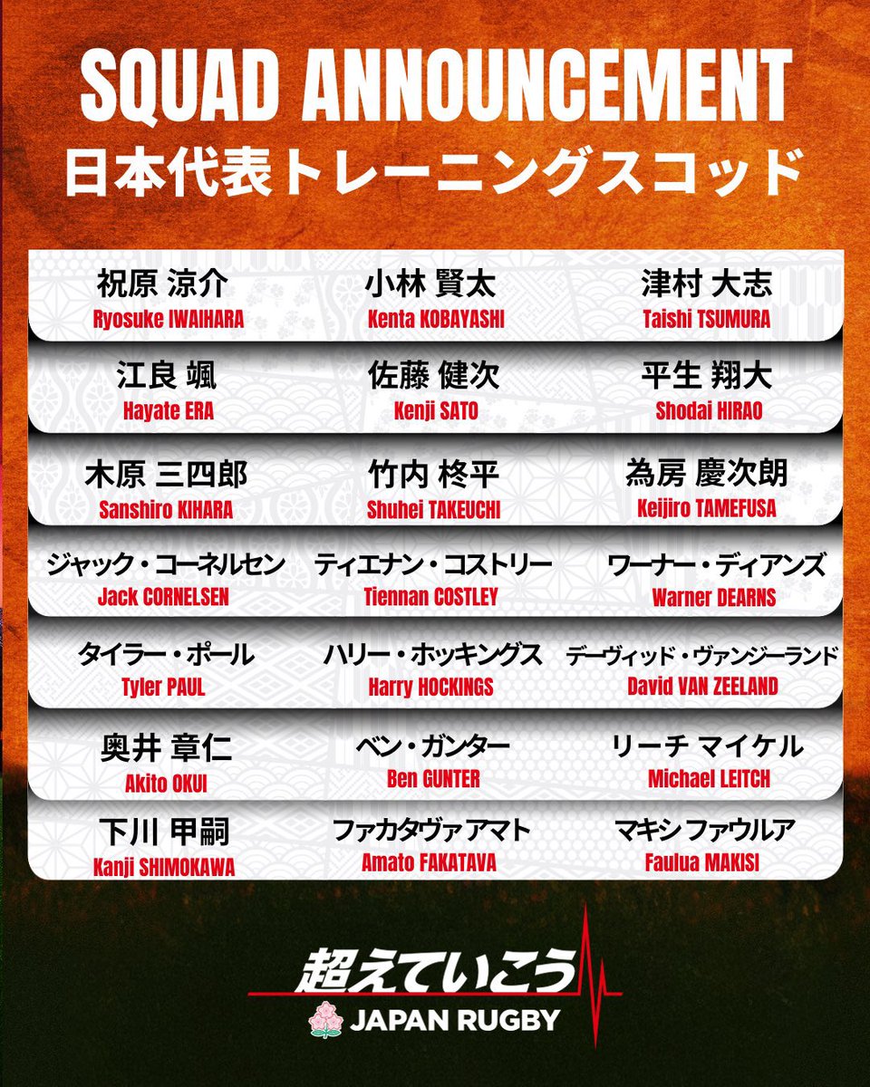 The Brave Blossoms and Japan XV training camp members list has landed 🚀

🇯🇵 XV v Australia A 🇦🇺
📆 Saturday 18 October 
📍 Yodoko Sakura Stadium 

🇯🇵 v Australia 🇦🇺 
📆 Saturday 25 October 
📍 Japan National Stadium

Be there for the boys
🎟️ quick.pia.jp/japan-rugby_en/ 

#JPNvAUS