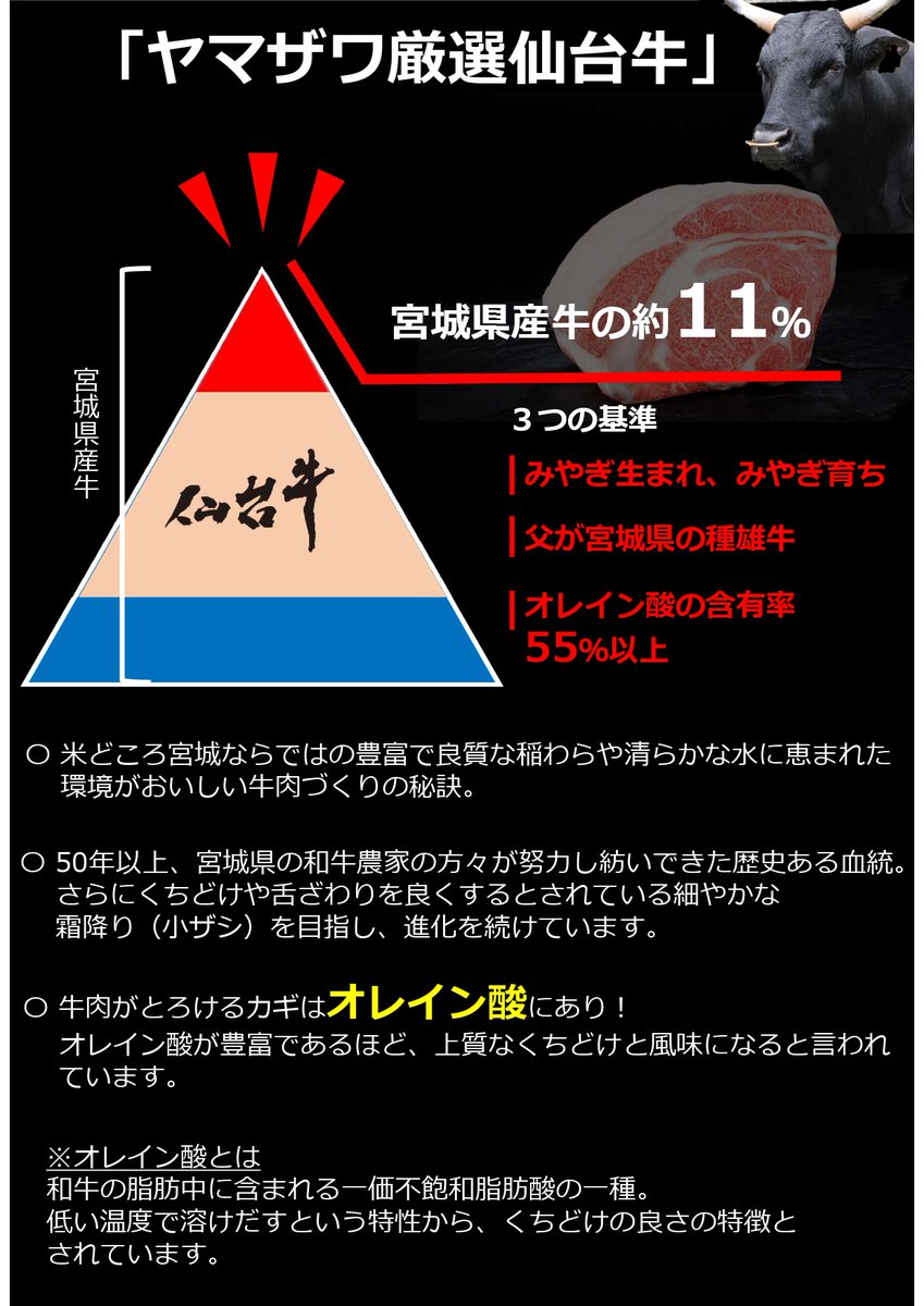 zennohmiyagi's tweet image. ／
厳選🥩#仙台牛販売会 開催‼️
＼

💗みやぎ生まれ、みやぎ育ち
💗父が宮城県の種雄牛
💗オレイン酸含有率５５％以上
（なめらかなくちどけと豊かな風味）

牛正宗君も来るみたい😍😍
（16時～17時に登場予定…‼️🐄）

日時：令和７年１０月４日（土）
場所：ヤマザワ荒井店（若林区荒井3‐29‐3）