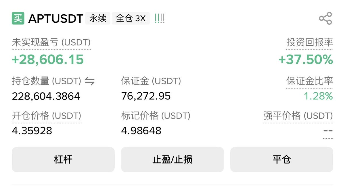 dov_wo's tweet image. apt我求你了跌回去吧,让我再加点仓
涨太快了受不了了