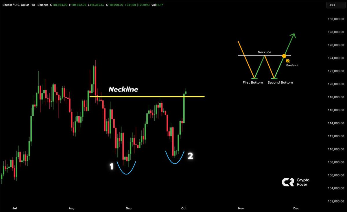 cryptorover's tweet image. THIS IS WHY #BITCOIN IS PUMPING!!! *warning*

Watch NOW:👇
youtu.be/0PzoggXiqhQ