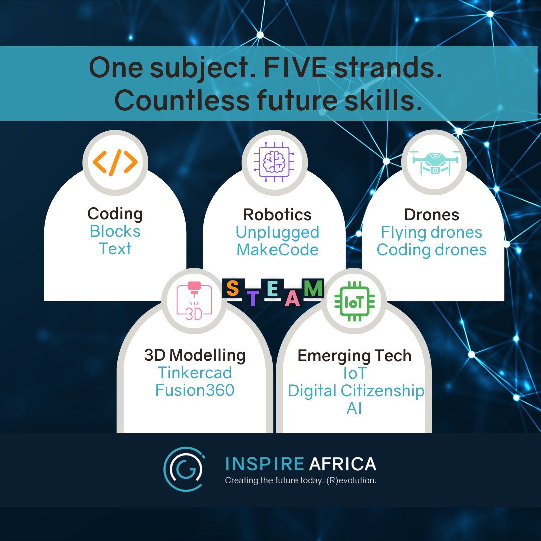 Coding and Robotics is more than coding a robot. It is five powerful strands woven into every grade: 
🔹Coding 
🔹Robotics
🔹3D Design
🔹Drones
🔹Emerging Tech

🧠 Together, they create learners who are future-ready innovators.