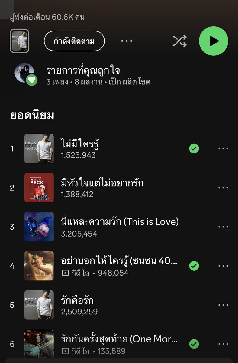 อยากดัน one more time ให้มาให้อยู่ top 3 อ่ะ เย็นนี้จะไปปัดฝุ่นแอคสปอหน่อย ตั้งแต่สตรีมไม่พูดหน่อยหรอนุ้น 
ไม่รุ้ปลิวเหลือถึง 100 แอคมั้ย😅 เด่วเตรียมแอคไว้เสาร์-อาทิตย์นี้จะได้ลองสักตั้งถ้าเกิน1500-1600นิดหน่อย และถ้าแอคไม่โดนสอยคืดว่าขึ้นมา top3 ได้