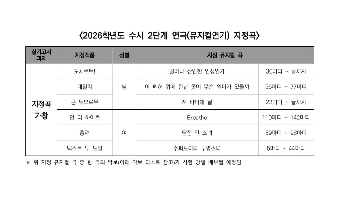 중대 뮤과 남자 지정곡이 테일러...? 찐으로...?? 오...