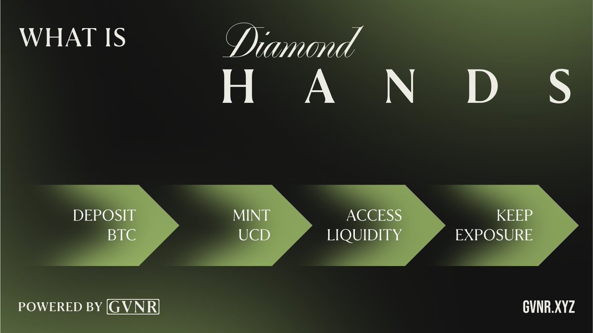 Thinking of selling BTC? ❌
Lost exposure. Tax hits. Hidden fees.

With GVNR’s Diamond Hands you can:
💎 Keep full custody of your $BTC
💵 Borrow instead of selling
⚡ Enjoy market-leading low fees

Smart money doesn’t sell Bitcoin - it collateralises.
👉 docs.gvnr.xyz