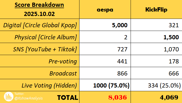 KPOP Shows tweet media