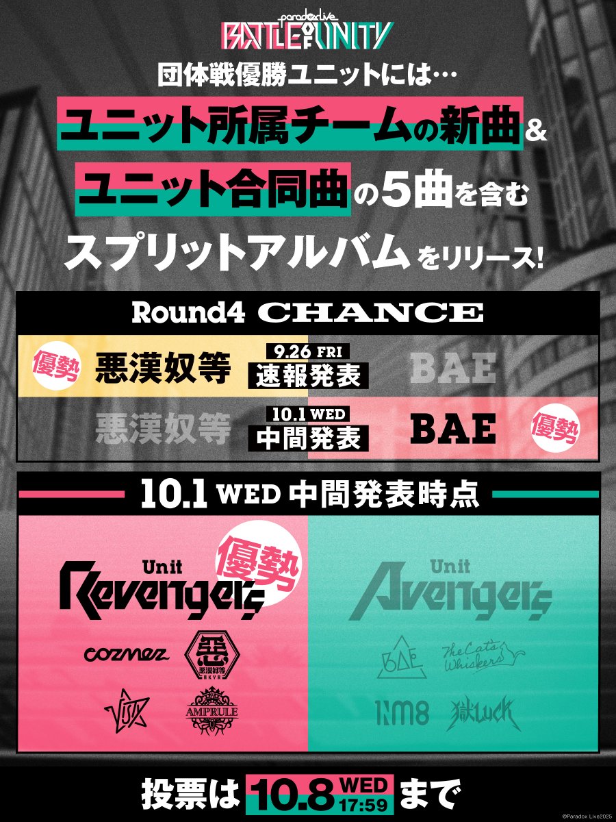 ◤￣￣￣￣￣￣￣￣￣￣￣ ⠀⠀⠀-𝐁𝐚𝐭𝐭𝐥𝐞 𝐨𝐟 𝐔𝐧𝐢𝐭𝐲