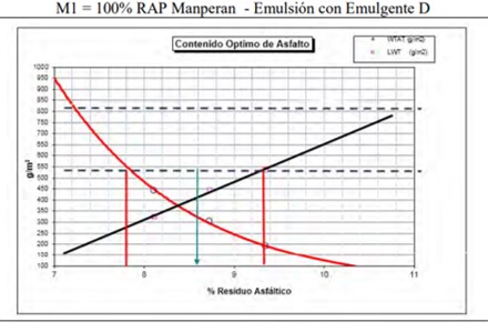 📄 REUTILIZACION DEL 100% DE RAP EN LOS SLURRY SEAL Y/O MICROPAVIMENTOS
Se decidió usar el RAP de los proyectos como alternativa a la arena, con para bajar los costes a las alternativas de mantenimiento de las obras.

ow.ly/p2pM50KsPzR

Por Lucia Saez Alvan et al.