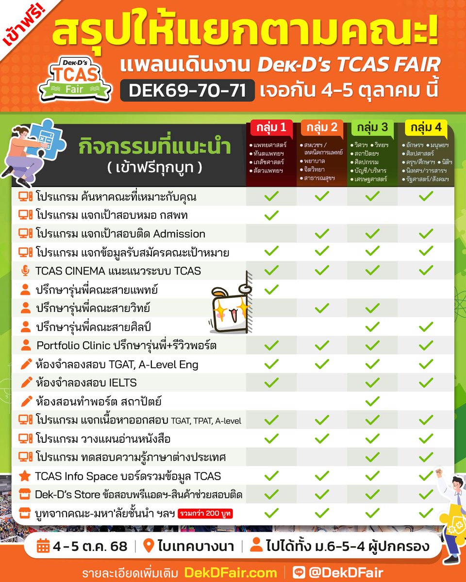 lataedekd's tweet image. #dek69 #dek70 เสาร์อาทิตย์นี้
เจอกันค้าบบบบ #dekdFair
.
พบบูทจาก 38 มหาวิทยาลัย, เจอรุ่นพี่คณะต่างๆ, ข้อสอบพรีแอดแบบลดราคา, ทดลองสอบ TGAT A-Level IELTS และมีรวมข้อมูลเคล็ดลับสอบเข้าเพียบเลย