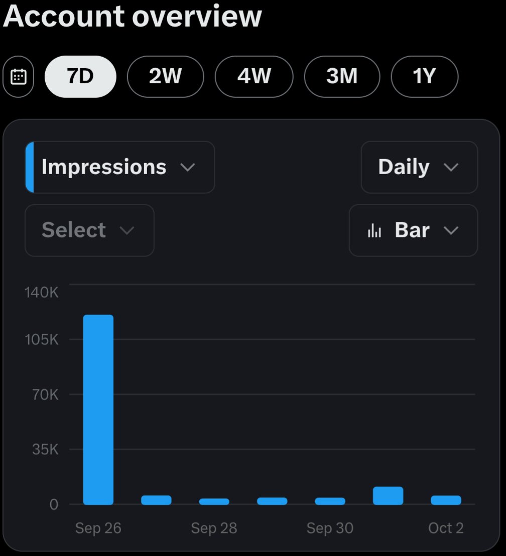 Emceey Web3 (@hausa_cryptoguy) on Twitter photo This is what i'm facing right now 🥲 This is what i'm facing right now 🥲