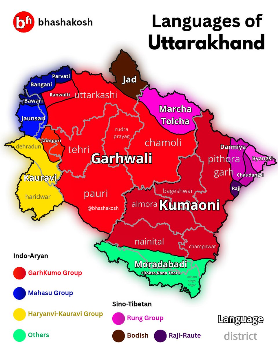 bhashakosh's tweet photo. Languages of Uttarakhand https://t.co/umvnjupQxO
