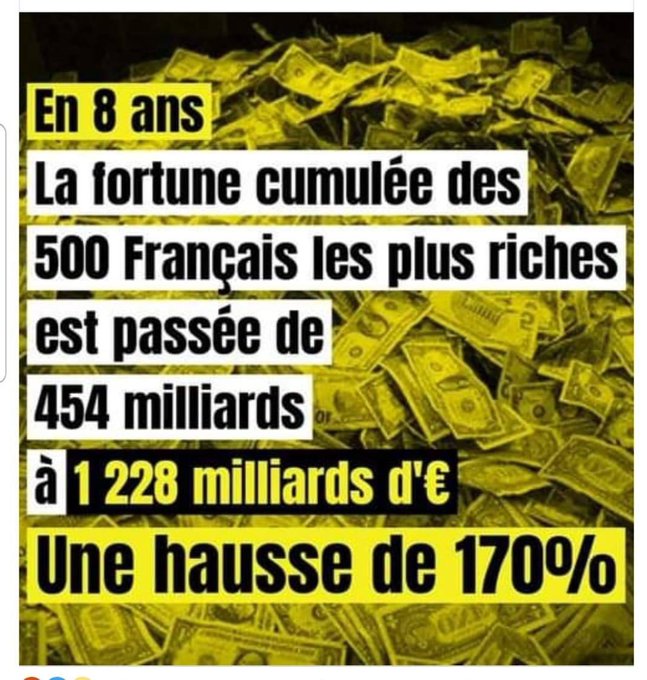 FabienR60756's tweet photo. @GG_RMC @Olivier_Truchot Le probleme n'est pas la creation de richesse mais sa repartition. La richesse est cree chaque jour en France mais captee par une toute partie de la popualtion qui n'investit pas dans l'econimie reelle... on se fait piller mec, grace aux collabo  dans ton genre!🤦‍♂️#pauperisation https://t.co/oZI0VSFMxB