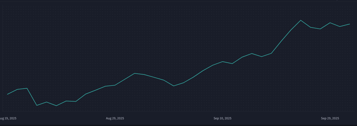 Compounding. tweet media