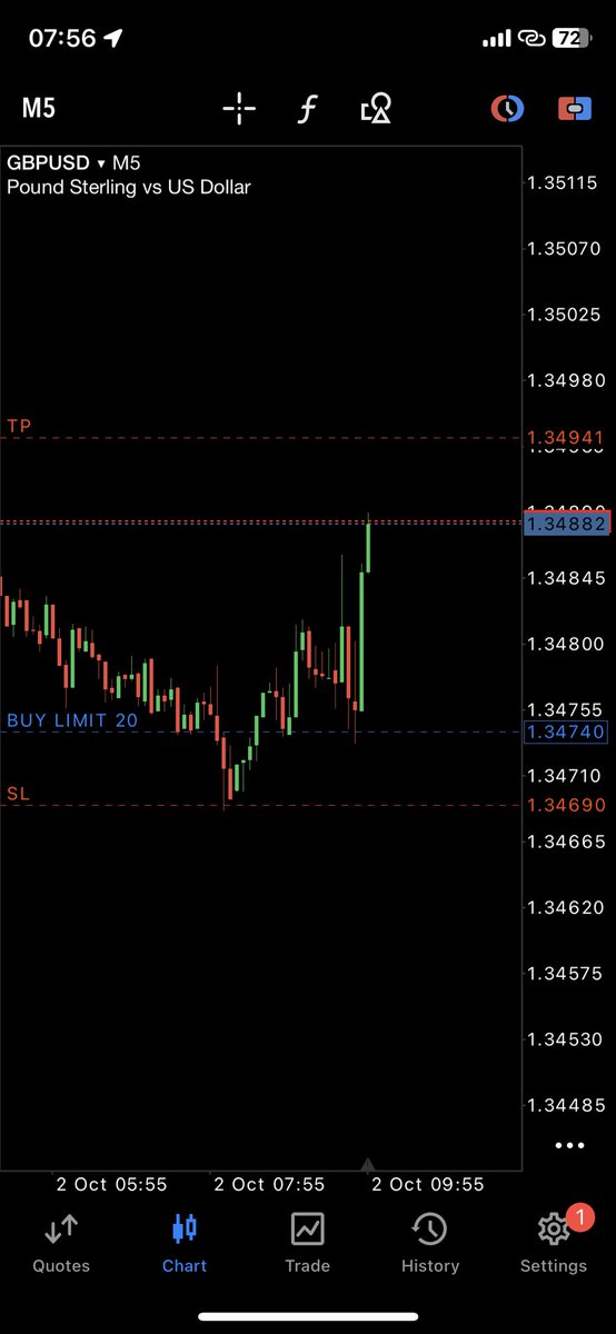 supreme_fx_'s tweet photo. grow your capital without touching your lifestyle.
How do you manage trading profits?
#FinancialFreedom #ForexWealth #PropSuccess
Reply with your savings tip!
Currently Missed entry⦠https://t.co/7N1iz0PTXv