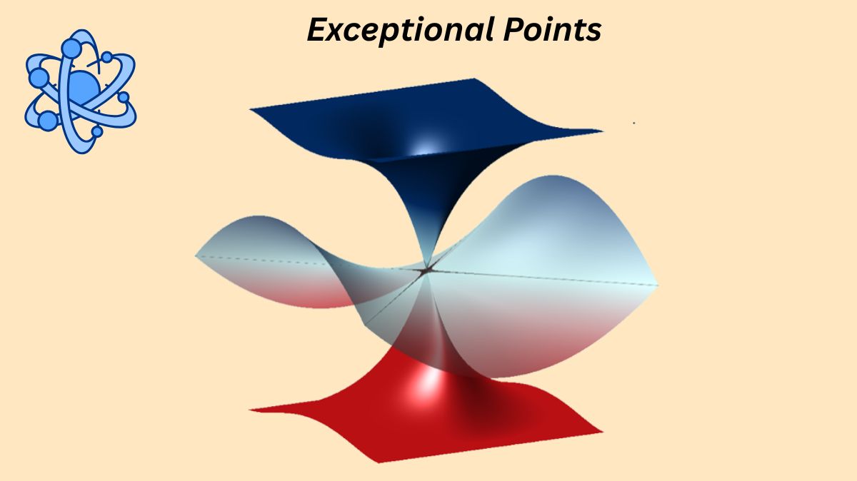 TechGovind70399's tweet image. Exceptional Points In Non-Hermitian Systems Of 3D Materials

Read more on quantumcomputer.blog/exceptional-po…

#NonHermitian #ExceptionalPoints #AndersonLocalizationTransitions #ParityTime #PTsymmetry #ParityParticleHole #news #technews #technology #technologynews #govindhtech…