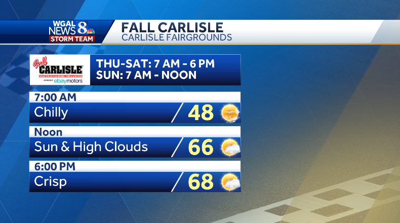 ChristineWGAL's tweet photo. π FALL CARLISLE
A chilly start at #FallCarlisle this morning! Expect a high of 70 this afternoon under mostly sunny skies. Enjoy this crisp, refreshing day! #PAwx #Carlisle https://t.co/JeLz9CDhny