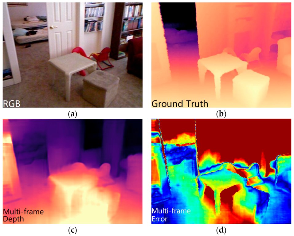 RemoteSens_MDPI's tweet image. 🪑🚪 SIM-MultiDepth: Self-Supervised #Indoor #Monocular Multi-Frame #Depth #Estimation Based on Texture-Aware #Masking

✍️ Xiaotong Guo et al.
🔗 brnw.ch/21wWhDS
