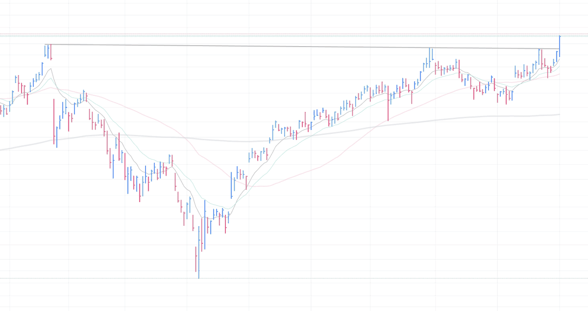 VekiSeba's tweet photo. $VRT líder del mercado, rompiendo máximos históricos 📈
Formación de cup and handle dentro de otro cup and handle 🏆
Fuerza técnica impecable, con breakout. https://t.co/lQkHPK5Qa6