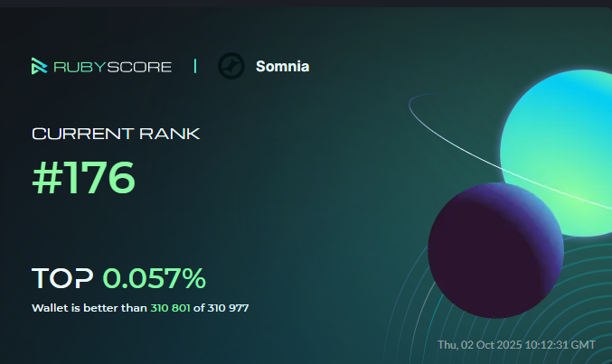millyy_eth's tweet image. my achievements in @Somnia_Network at @rubyscore_io
#RubyScore #Somnia